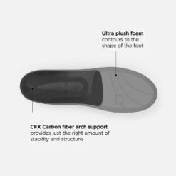 Superfeet Casual Premium Cushion CFX Insole -Optimal Sportswear Store fl6398tl nb 05 i